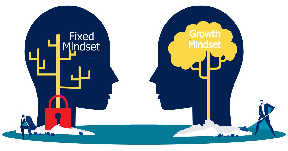 growth-mindset-lessons-blendspace